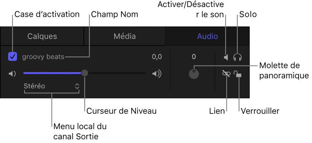 Commandes de la liste Audio