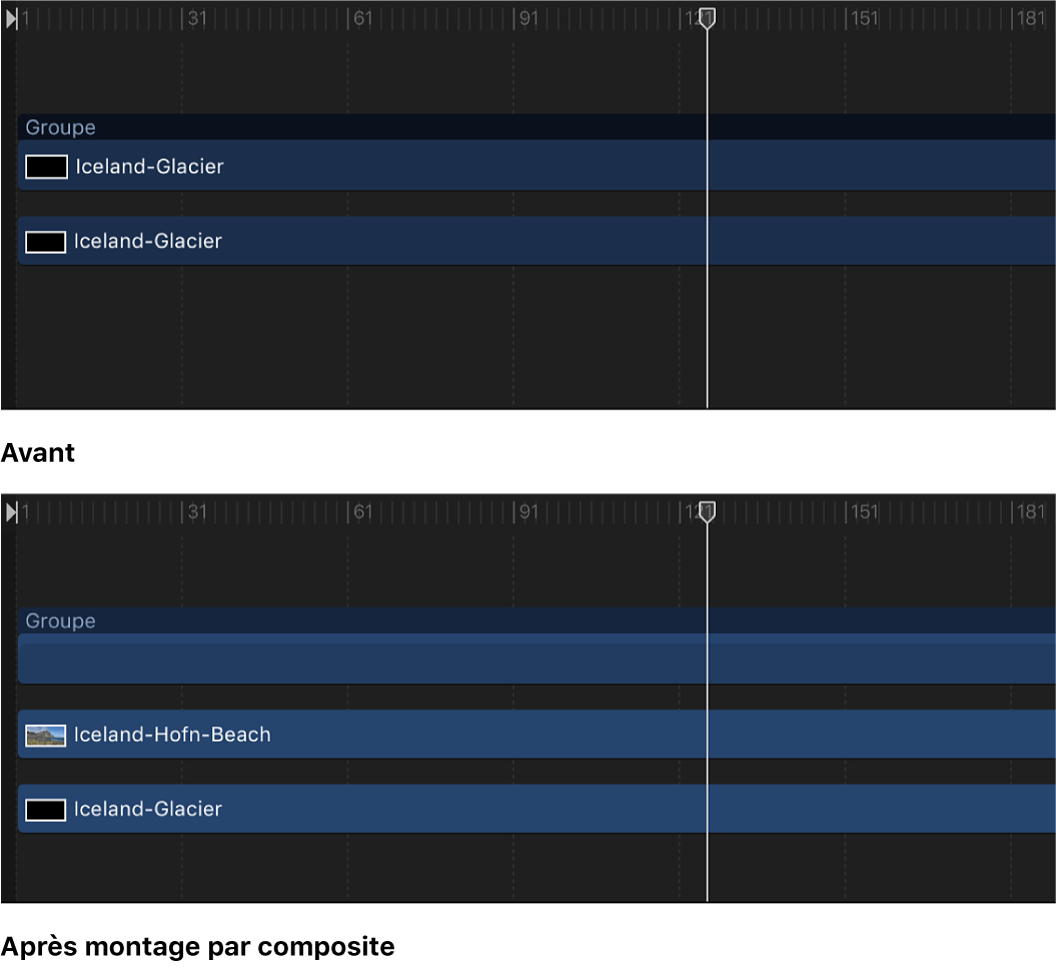 Timeline affichant un objet et le composite d’un objet converti en groupe