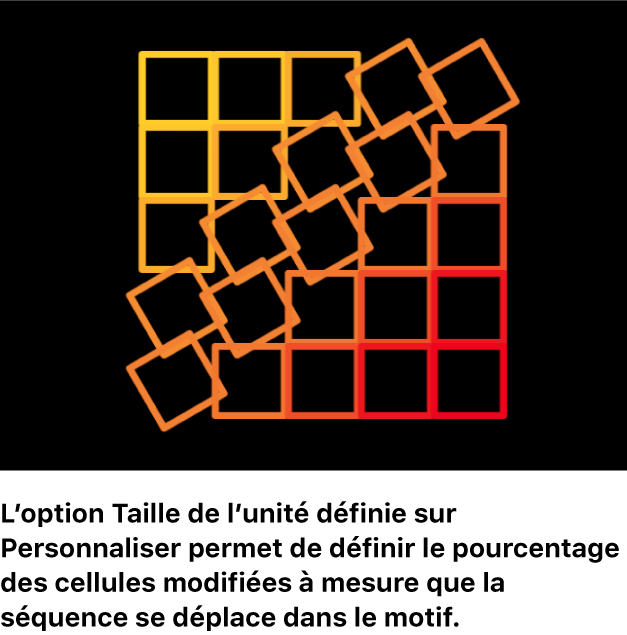 Canevas affichant un réplicateur avec l’option « Taille de l’unité » définie sur Personnaliser