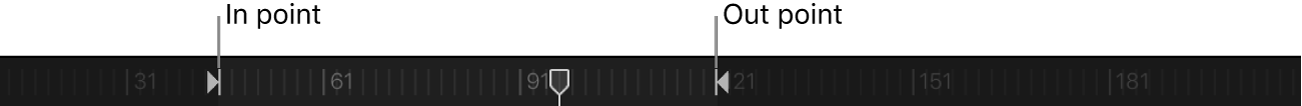 인/아웃 포인트가 설정된 타임라인의 눈금자