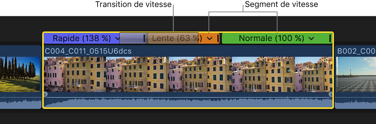 Éditeur de vitesse au-dessus d’un plan dans la timeline, avec trois segments de vitesse et une transition Vitesse