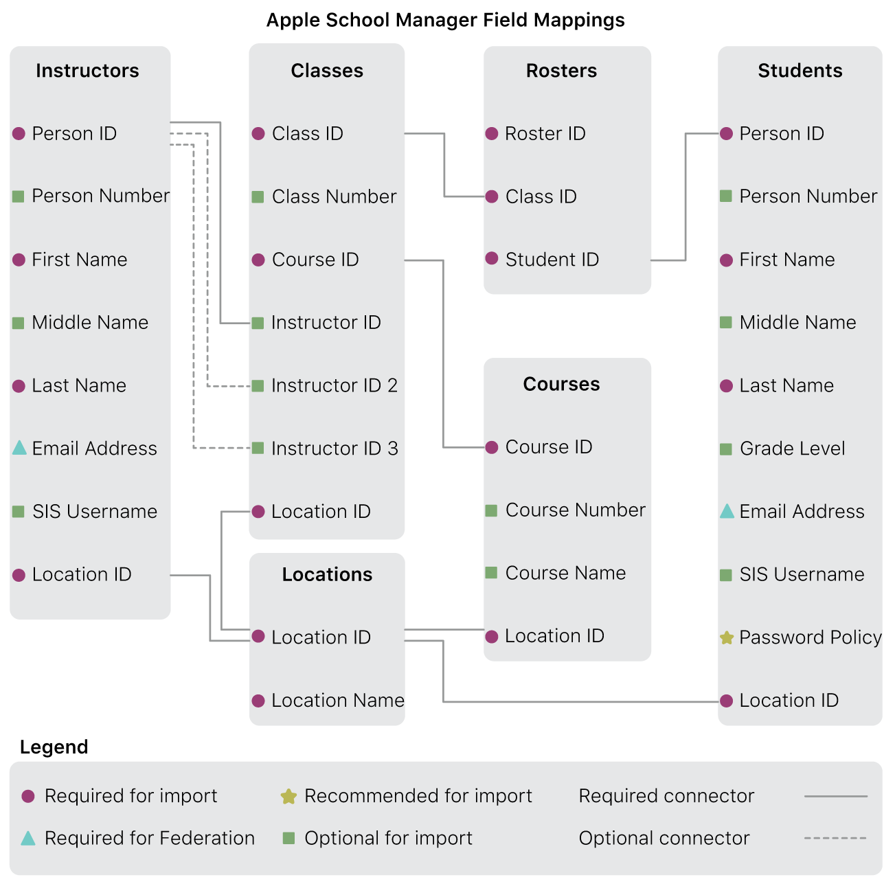 Field mappings of filenames and required information.