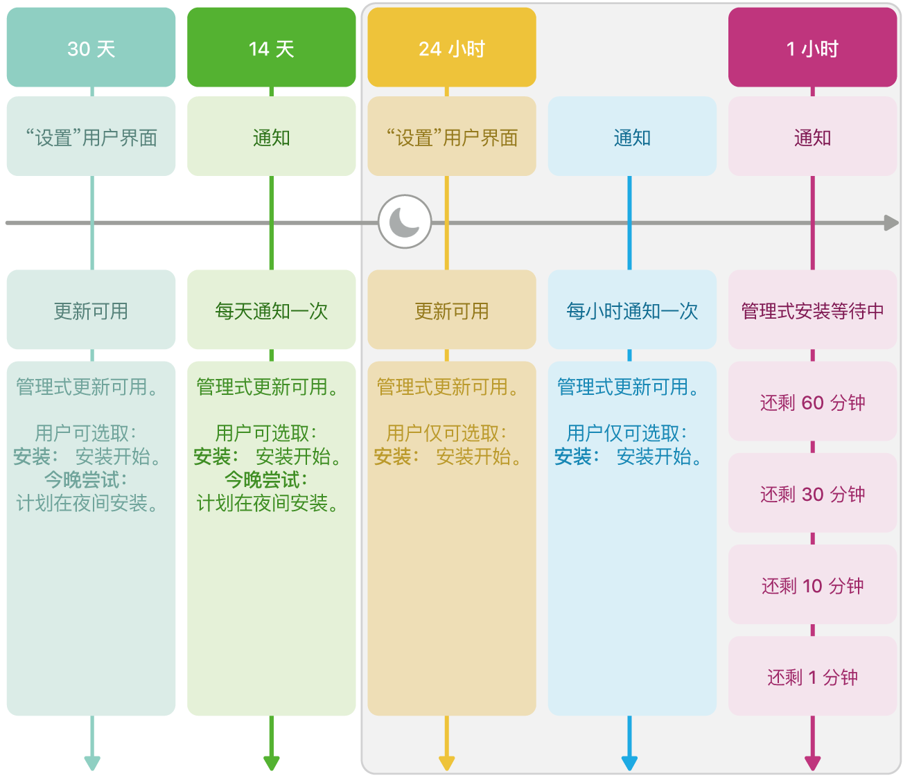 软件更新可用性信息。