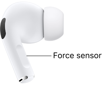 The location of the force sensor on AirPods Pro 1, along the stem of both AirPods.