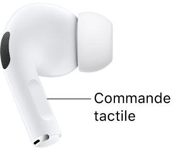 L’emplacement de la commande tactile sur les AirPods Pro 2, le long de la tige des deux AirPods.