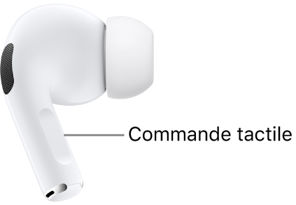 L’emplacement de la commande tactile des AirPods Pro 2, le long de la tige des deux AirPods.