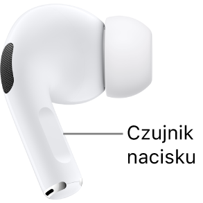 Położenie czujnika nacisku na końcówce słuchawek AirPods Pro 1.