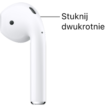 Położenie miejsca dwukrotnego stuknięcia na górnej krawędzi końcówki słuchawek AirPods 1 i 2.