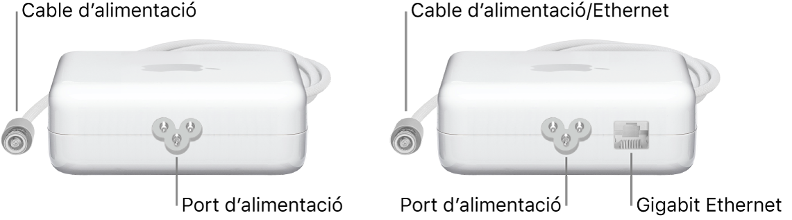 Un adaptador de corrent sense port Ethernet i un adaptador de corrent amb port Ethernet.