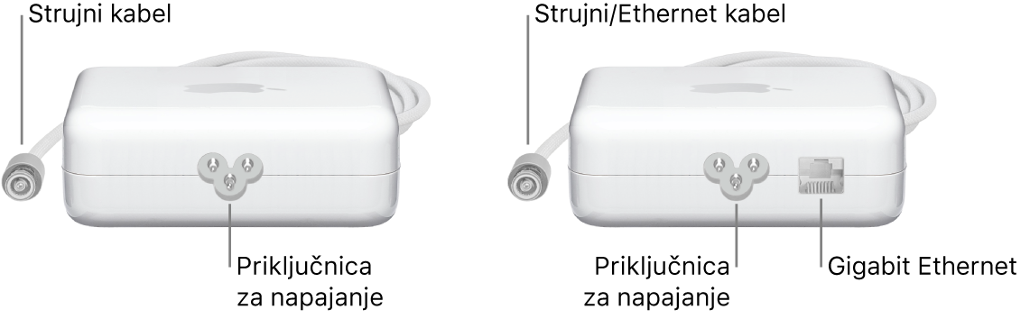 Jedan strujni adapter bez Ethernet priključnice i jedan strujni adapter s Ethernet priključnicom.