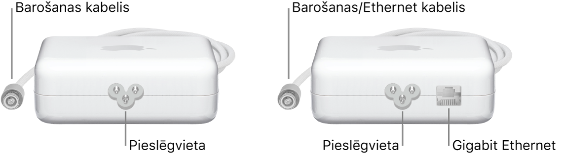 Viens strāvas adapteris bez Ethernet porta un viens strāvas adapteris ar Ethernet portu.