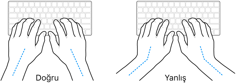 Bileğin ve elin doğru ve yanlış hizalanmasını gösteren klavye üzerindeki eller.