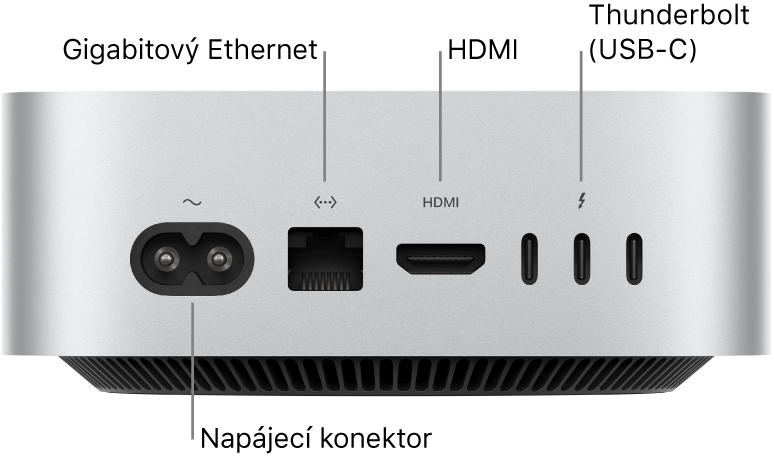 Pohled na zadní stranu Macu mini s čipem M4 Pro osazenou napájecí zdířkou, gigabitovým ethernetovým portem, HDMI portem a třemi porty Thunderbolt (USB‑C).