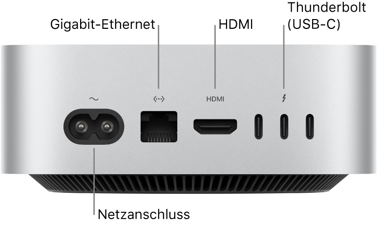 Die Rückseite des Mac mini mit M4 Pro mit Netzanschluss, Gigabit-Ethernet-Anschluss, HDMI-Anschluss und drei Thunderbolt-Anschlüssen (USB-C).