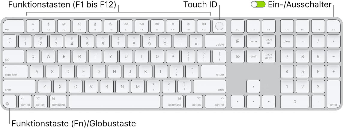 Das Magic Keyboard mit Touch ID und numerischer Tastatur mit den Funktionstasten und der Touch ID am oberen Rand sowie der Fn-Funktionstaste/Globustaste rechts neben der Löschtaste (Rückschritttaste)