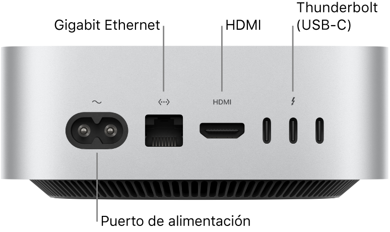 La parte posterior del Mac mini con el chip M4 Pro con el puerto de alimentación, el puerto Ethernet Gigabit, el puerto HDMI y tres puertos Thunderbolt/USB-C.