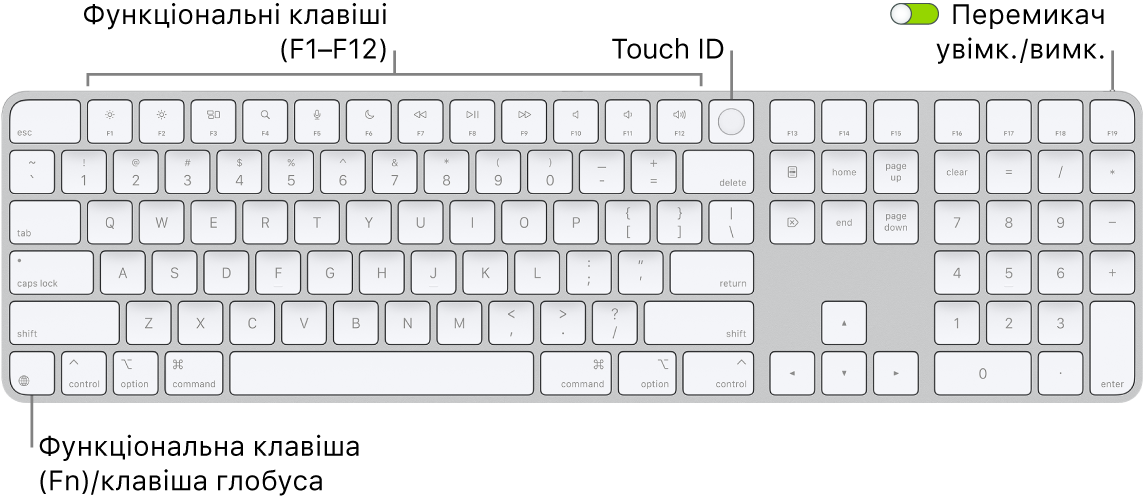 Клавіатура Magic Keyboard із Touch ID і цифровою клавіатурою, ряд функціональних клавіш і Touch ID вгорі, а також функціональна клавіша (Fn)/клавіша глобуса справа від клавіші Delete.