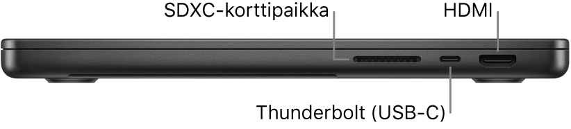 14 tuuman MacBook Pro oikealta sekä selitteet SDXC-korttipaikkaan, Thunderbolt 4 (USB-C) ‑porttiin ja HDMI-porttiin.