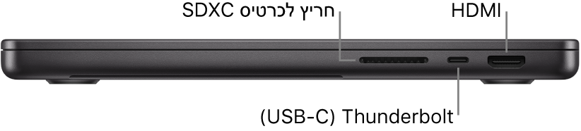 מבט מצד ימין על ה-MacBook Pro בגודל 14 אינץ׳ עם סימונים של החריץ לכרטיס SDXC, של יציאת Thunderbolt 4 ‏(USB‑C) ושל יציאת HDMI.