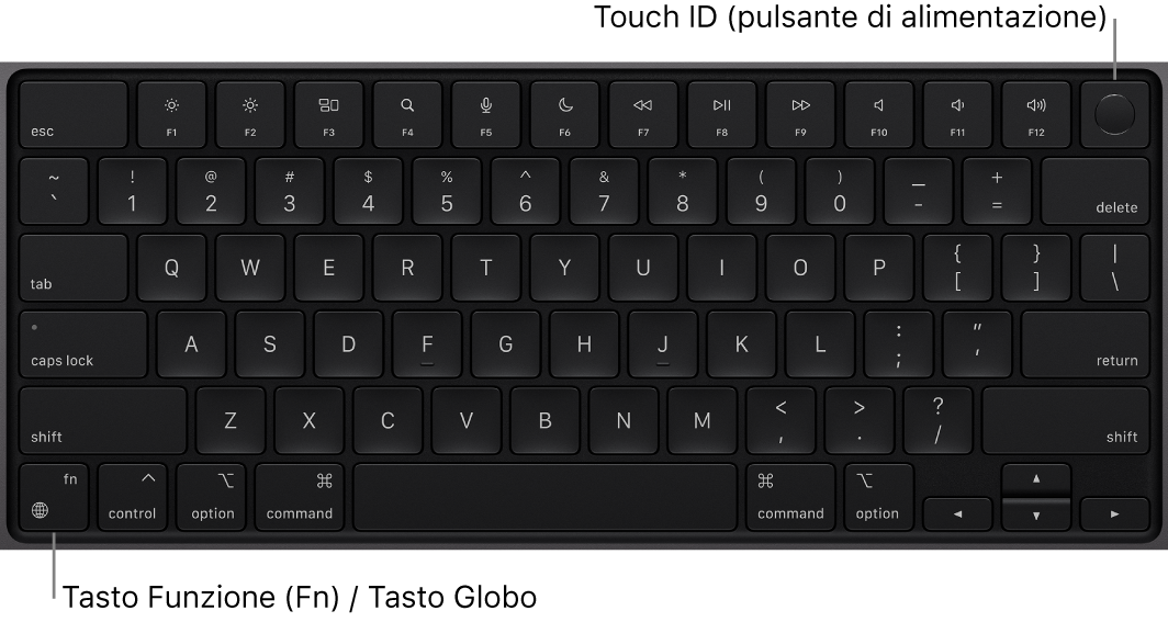 La tastiera di MacBook Pro che mostra i tasti funzione e il pulsante di accensione Touch ID in alto e il tasto Funzione (Fn)/Globo nell’angolo in basso a sinistra.