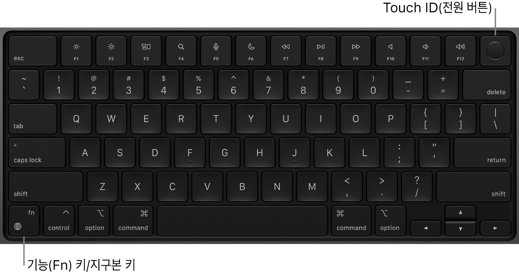 상단 전체에 있는 기능 키와 Touch ID 전원 버튼 및 키보드의 왼쪽 하단 모서리에 있는 기능(Fn) 키/지구본 키를 보여주는 MacBook Pro 키보드.