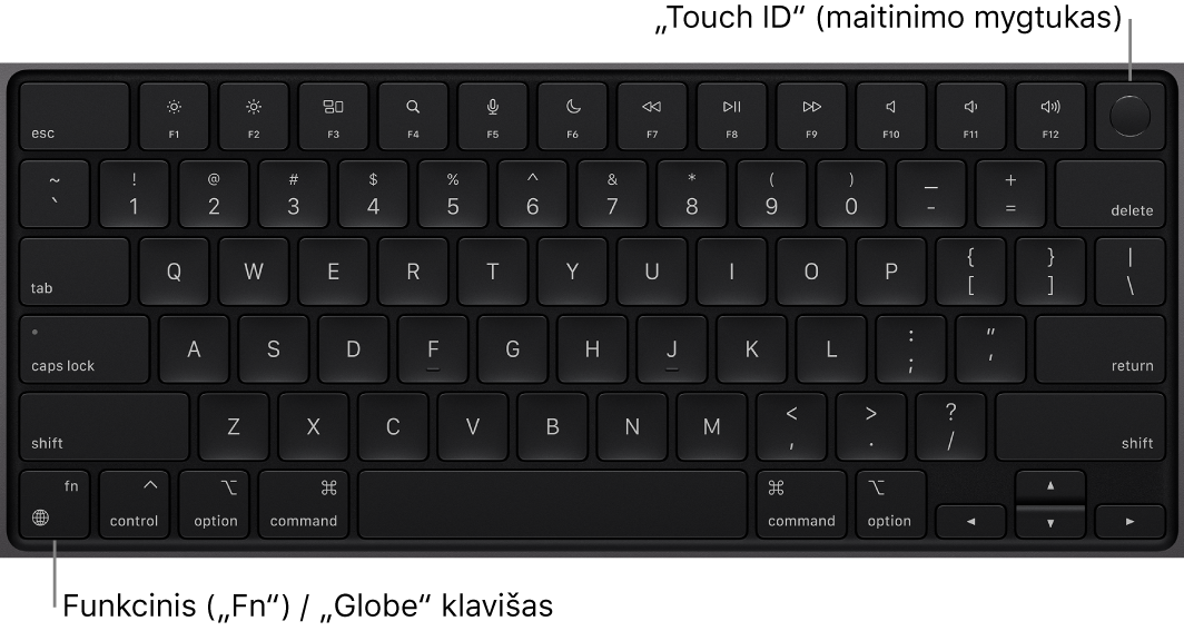 „MacBook Pro“ klaviatūra, viršuje matosi funkcinių klavišų eilė, „Touch ID“ maitinimo mygtukas, o apatiniame kairiajame kampe – klavišas „Function“ („Fn“) / „Globe“.