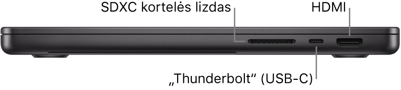 Dešinioji 14 col. „MacBook Pro“ pusė: pateikiamos SDXC kortelės lizdo, „Thunderbolt 4“ (USB-C) prievado ir HDMI prievado nuorodos.