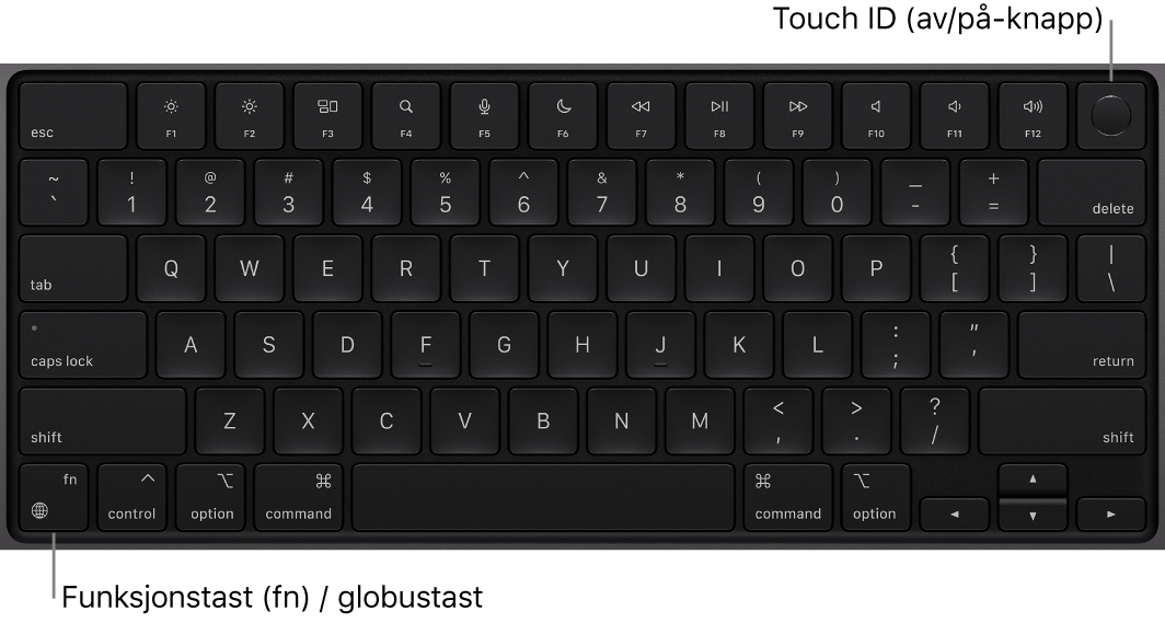 MacBook Pro-tastaturet, der du ser raden med funksjonstaster og av/på-knappen med Touch ID øverst, og fn-funksjonstasten / globustasten nede til venstre.