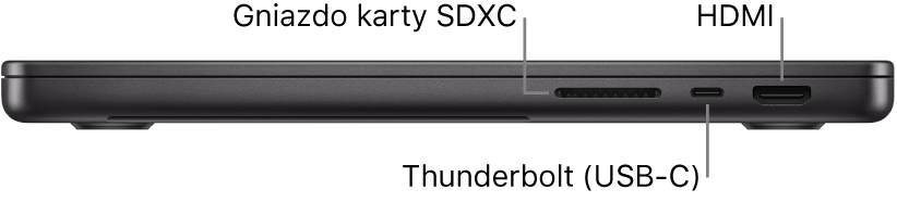 14‑calowy MacBook Pro widziany z prawej strony. Objaśnienia wskazują gniazdo karty SDXC, gniazdo Thunderbolt 4 (USB‑C) oraz gniazdo HDMI.