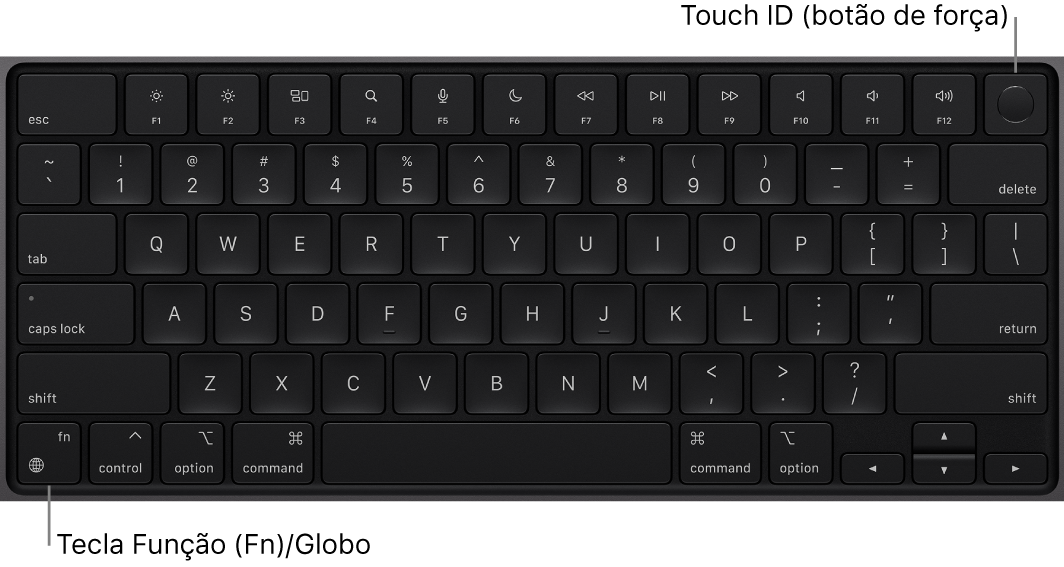 Teclado do MacBook Pro mostrando a linha de teclas de função e o botão de força Touch ID ao longo da parte superior e a tecla Função (Fn)/Globo no canto inferior esquerdo.