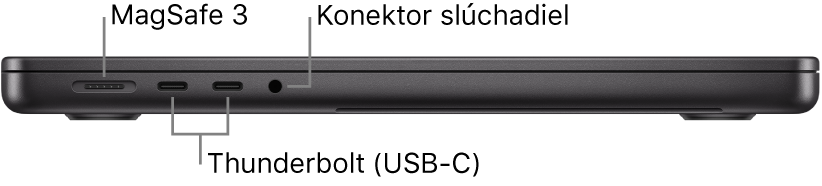 Pohľad na 14-palcový MacBook Pro z ľavej strany s popismi MagSafe 3 portu, dvoch Thunderbolt 4 (USB-C) portov a konektora slúchadiel.