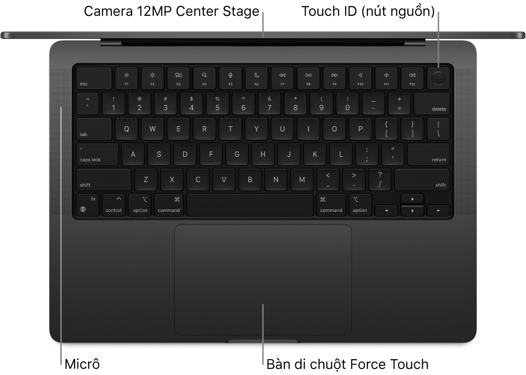 Một MacBook Pro 16 inch đang mở, nhìn từ phía trên, với các chú thích đến camera FaceTime HD, Touch ID (nút nguồn), micrô và bàn di chuột Force Touch.