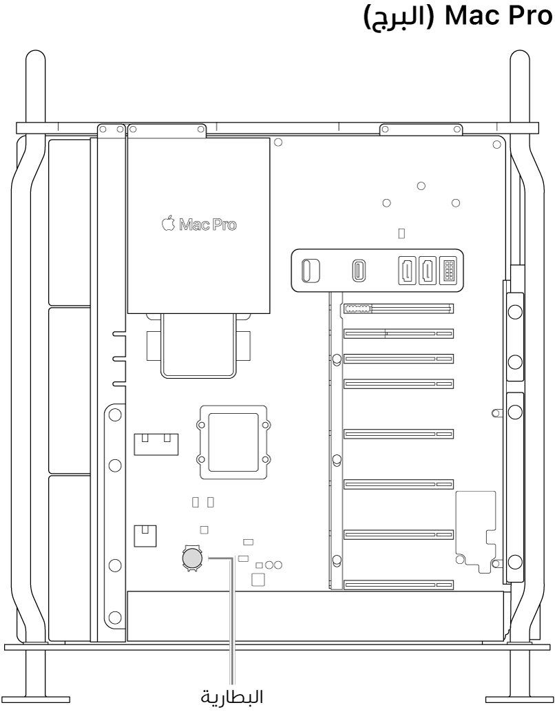 عرض لجانب مفتوح من الـ Mac Pro يوضح مكان البطارية الخلوية المعدنية.