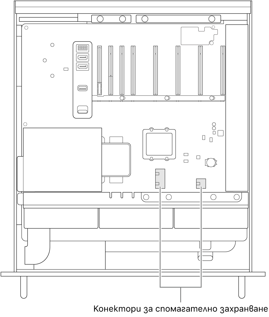 Mac Pro, отворен отстрани, с надписи, които показват местоположението на куплунзите за спомагателно захранване.