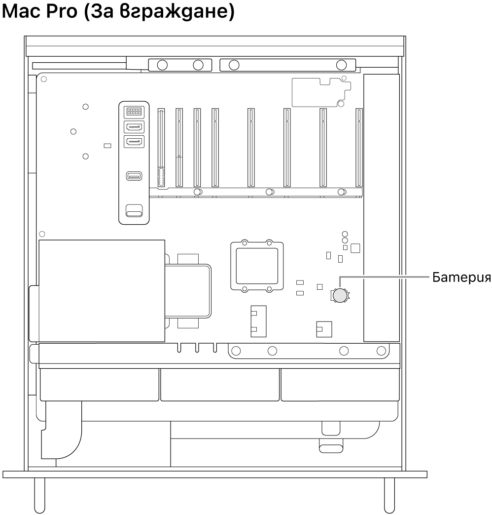Изглед отстрани на отворен Mac Pro, показващ къде се поставя клетъчната батерия.