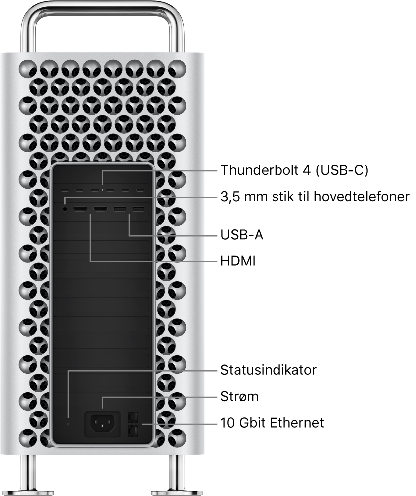 Mac Pro set fra siden med illustration af de seks Thunderbolt 4-porte (USB-C), 3,5 mm stikket til hovedtelefoner, to USB-A-porte, to HDMI-porte, en statusindikator, en port til strømforsyning og to 10 Gbit Ethernet-porte.