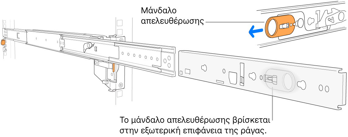 Μια επεκταμένη διάταξη ράγας με επισημασμένο τον σύρτη απασφάλισης.