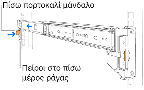 Διάταξη ράγας όπου φαίνεται η τοποθεσία των πίσω ακίδων ράγας και του πίσω σύρτη.