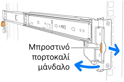 Διάταξη ράγας όπου φαίνεται η τοποθεσία και του μπροστινού σύρτη.