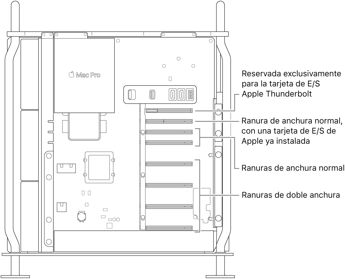 El lateral del Mac Pro abierto con indicaciones que muestran las ubicaciones de las cuatro ranuras de ancho doble, dos ranuras de ancho único, la ranura de ancho único de la tarjeta de E/S de Apple y la ranura de la placa de E/S de Thunderbolt.