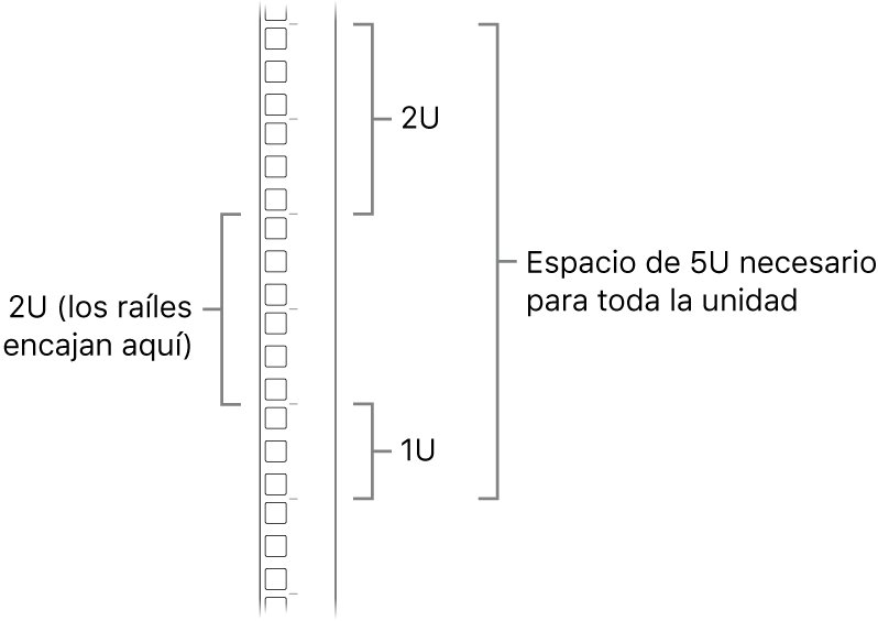 El lateral de un rack con las unidades necesarias para instalar un Mac Pro.