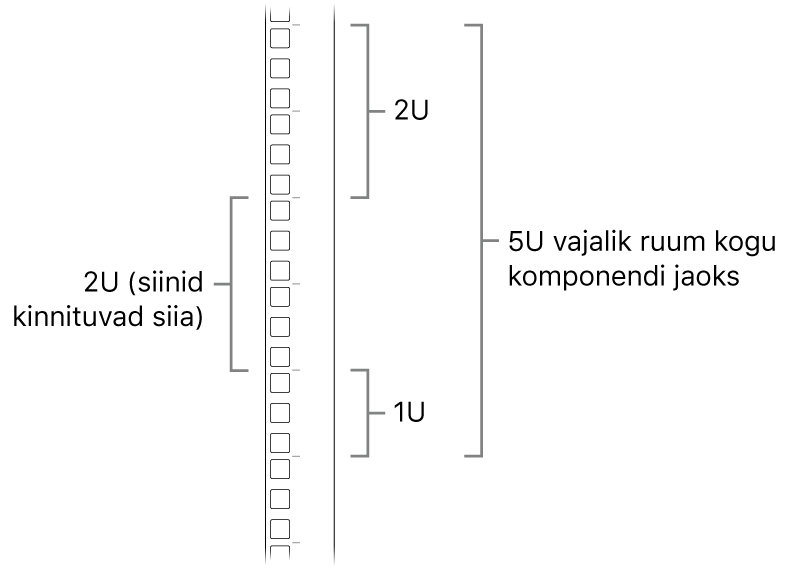 Püstiku küljel on näidatud Mac Pro jaoks vajaminevat ruumi.