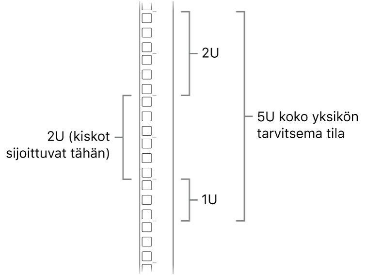 Räkin sivuosa, jossa näkyvät Mac Pron asentamiseen tarvittavat yksiköt.