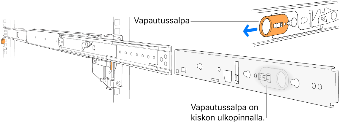 Ulos vedetty kiskosarja, jossa näkyy vapautussalpa.