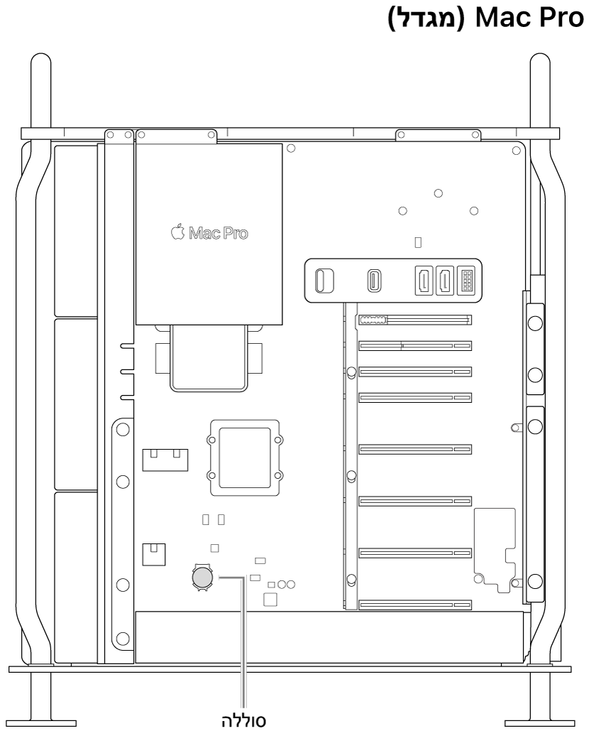 מבט פתוח מהצד על Mac Pro המדגים היכן ממוקמת סוללת הכפתור.