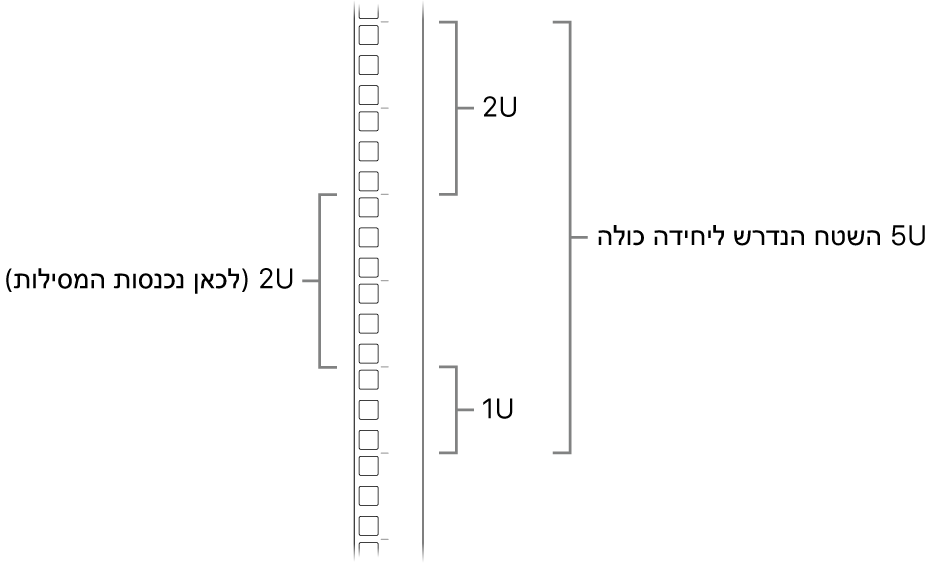 מבט מהצד על מערכת המידוף המציג את היחידות הדרושות להתקנת ה-Mac Pro.