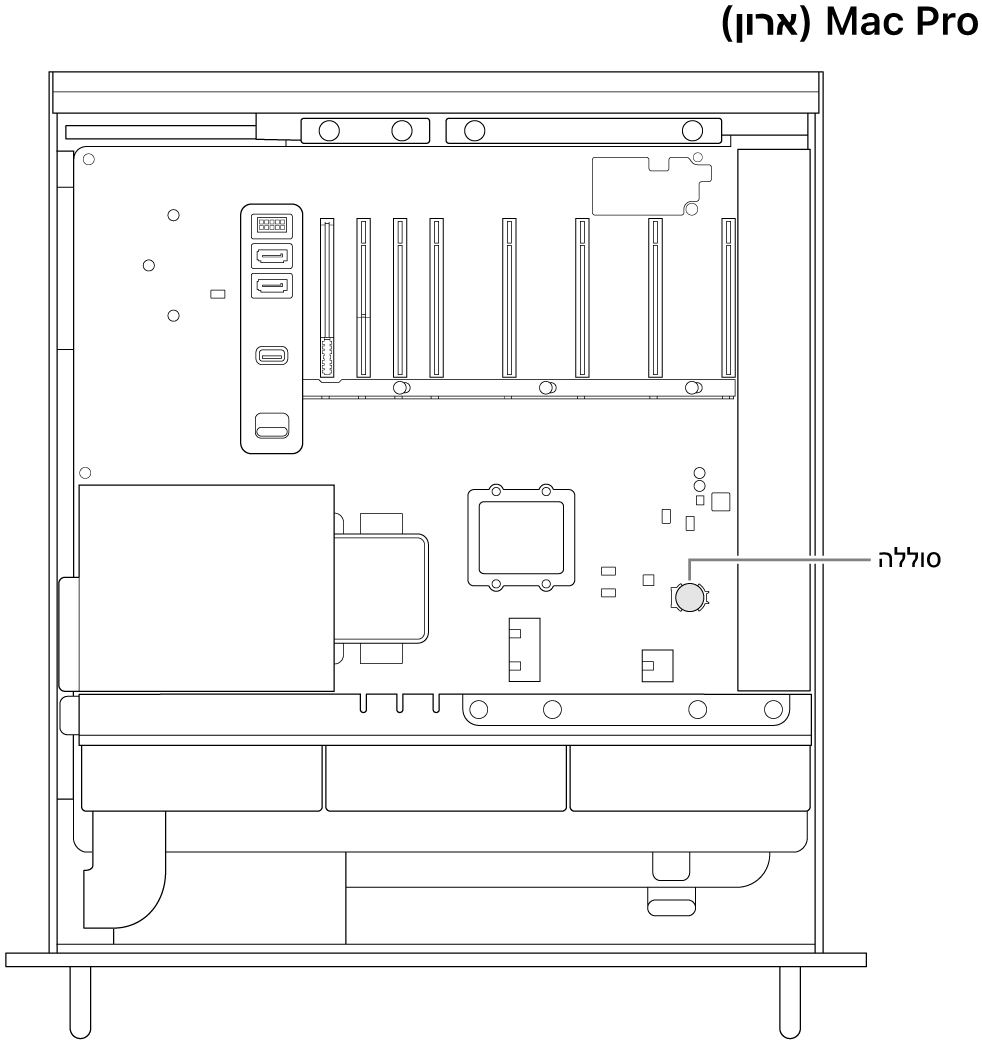 מבט פתוח מהצד על Mac Pro המדגים היכן ממוקמת סוללת הכפתור.