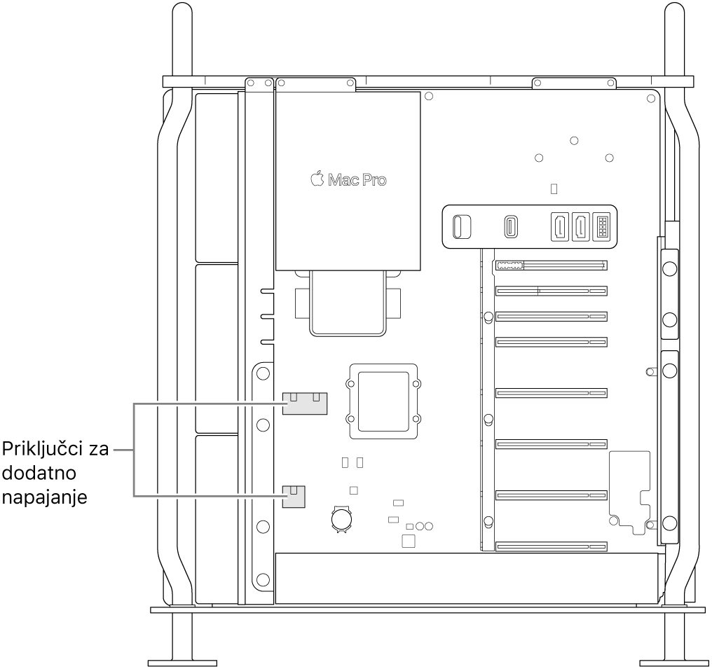 Bočna strana Mac Pro računala otvorena s oblačićima koji pokazuju lokacije pomoćnih priključnica za napajanje.