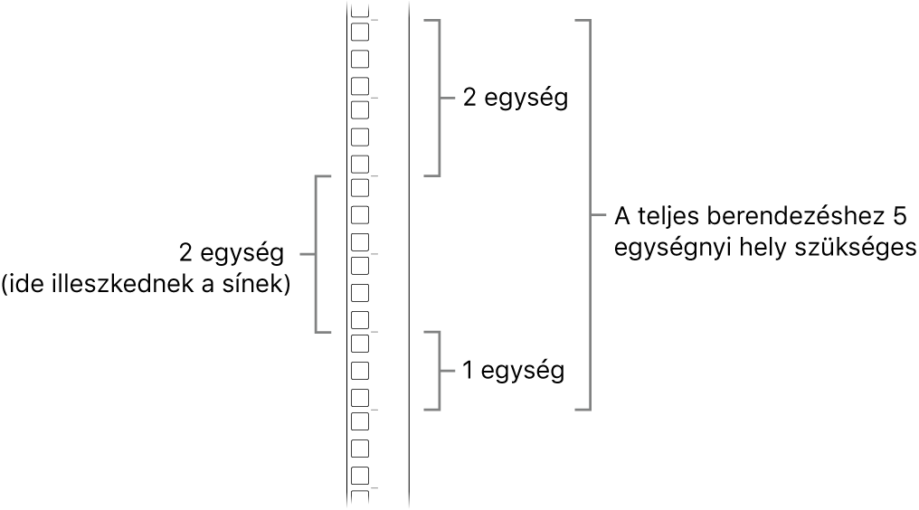 Egy rack oldalsó nézetből, amelyen a Mac Pro telepítéséhez szükséges egységek láthatók.
