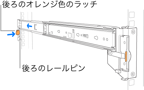 レールアセンブリ。後部のレールピンとラッチの位置が示されています。